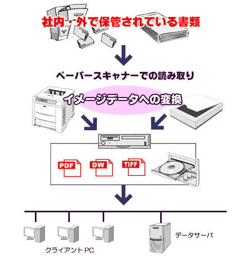 ファイリングの様子