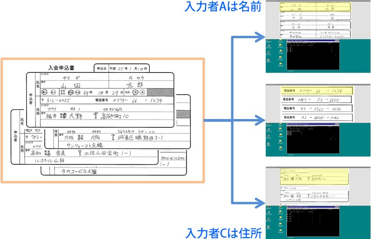 入力イメージ図